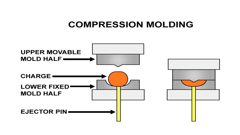 Go-to guide of compression molding steps